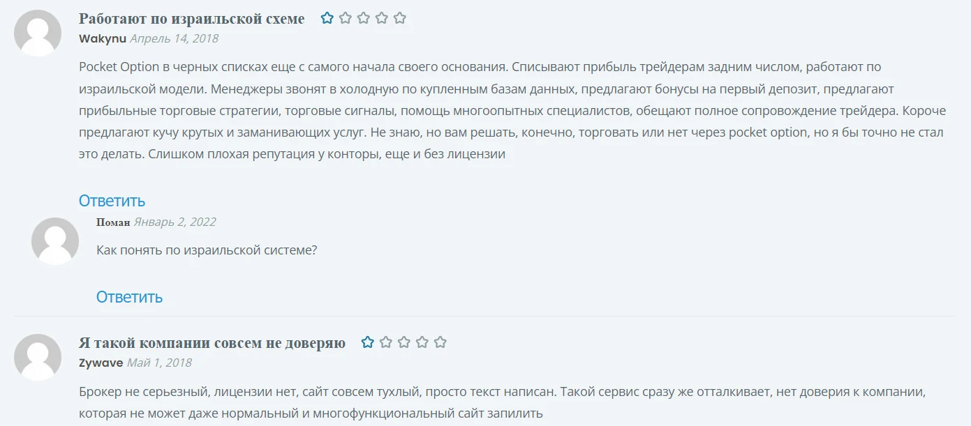 Отзывы о канале Обитель Трейдера