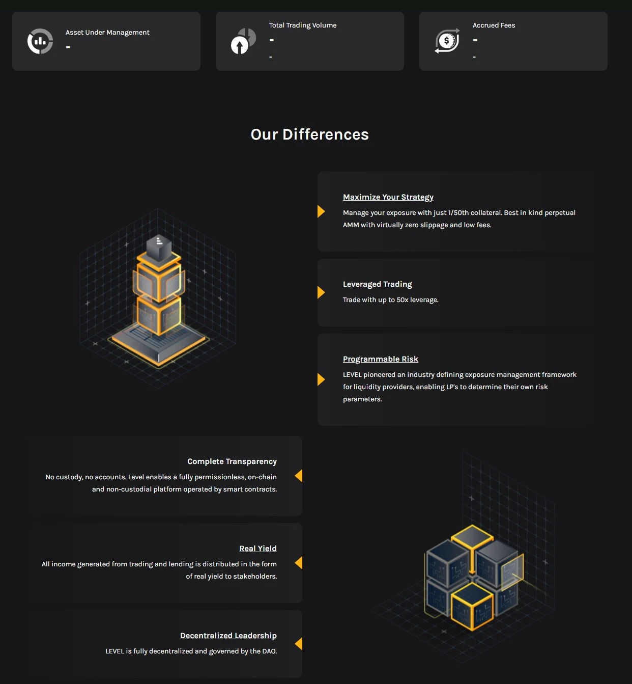 level finance lvl обзор