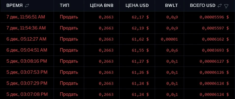 BWLT крипта инфа
