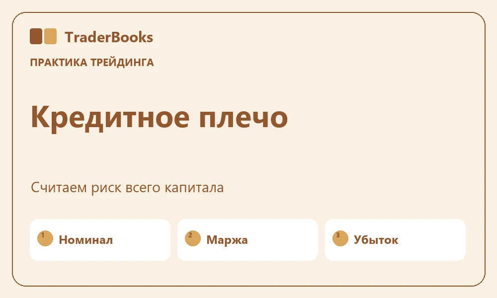 Кредитное плечо: как меняются прибыль, убыток и маржа