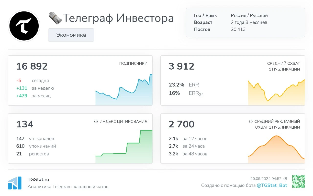 телеграф инвестора телеграм