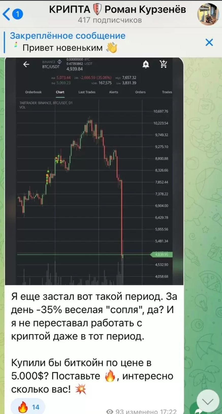 Обзор канала КРИПТА Роман Курзенёв