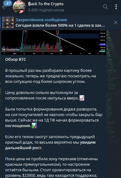 Телеграм Бэк ту зе Крипто