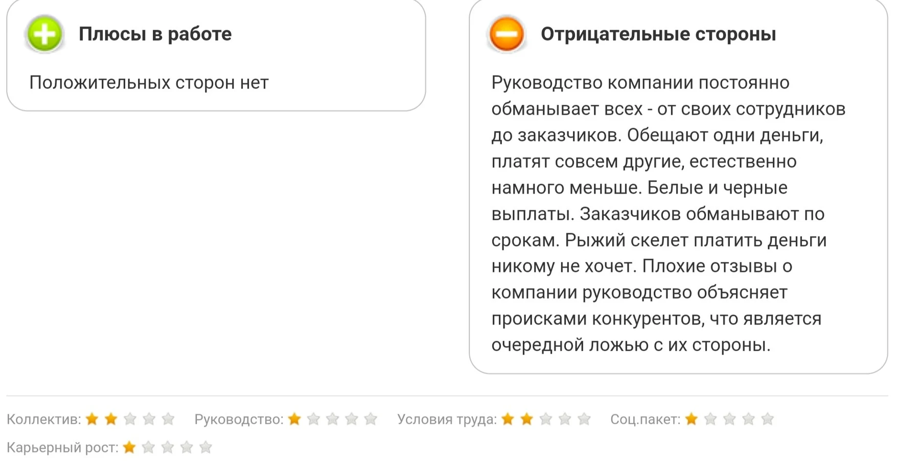 АО ИФК А2 отзывы