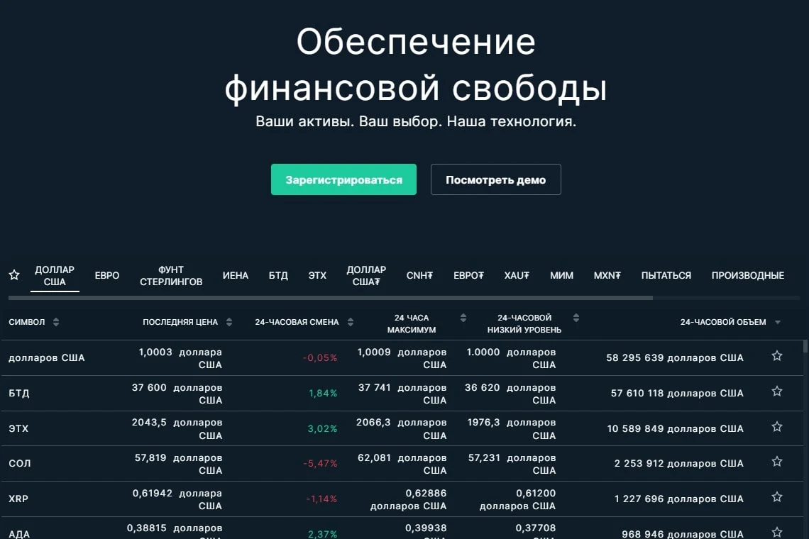 Bitfinex сайт