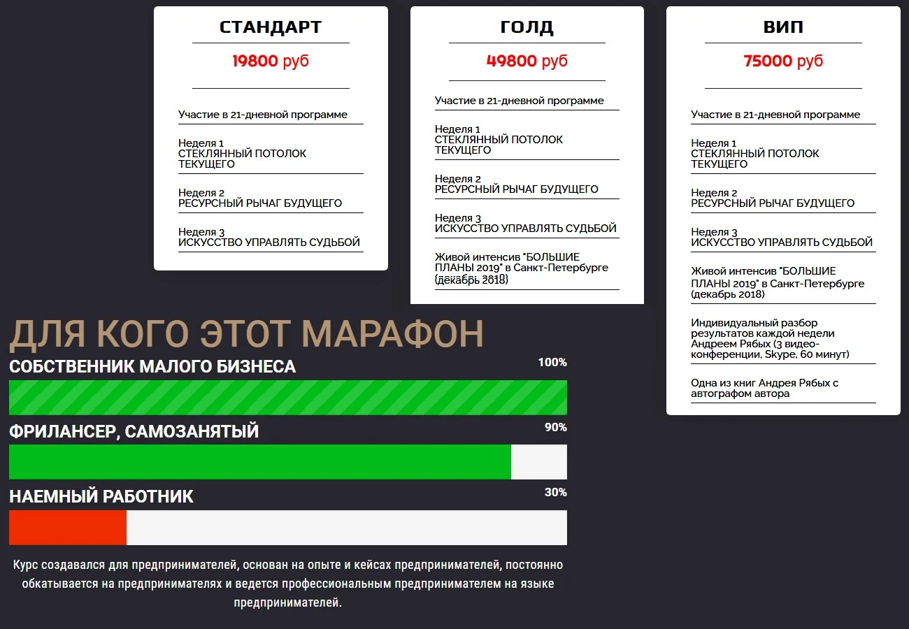 Андрей Рябых Интернет Буржуй курсы