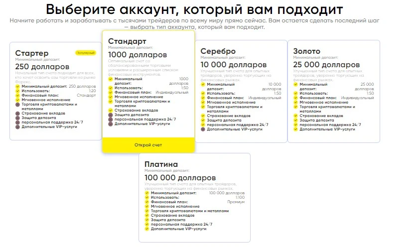 финпро обзор