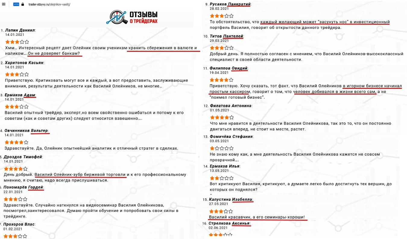 Отзывы Деньги не спят Василий Олейник
