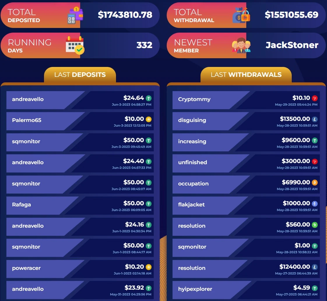 cryptopush biz обзор