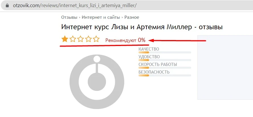 Артемий и Лиза Миллер отзывы