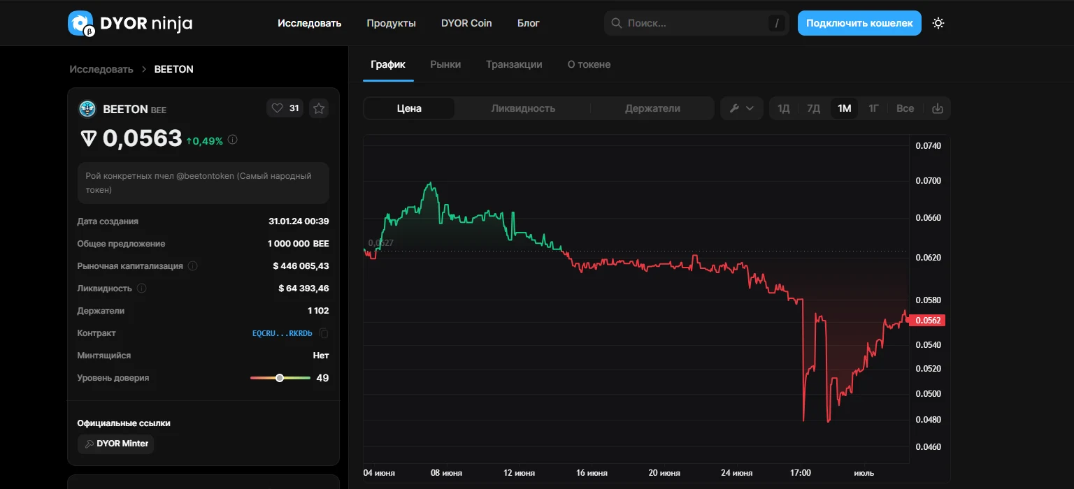 битон крипта