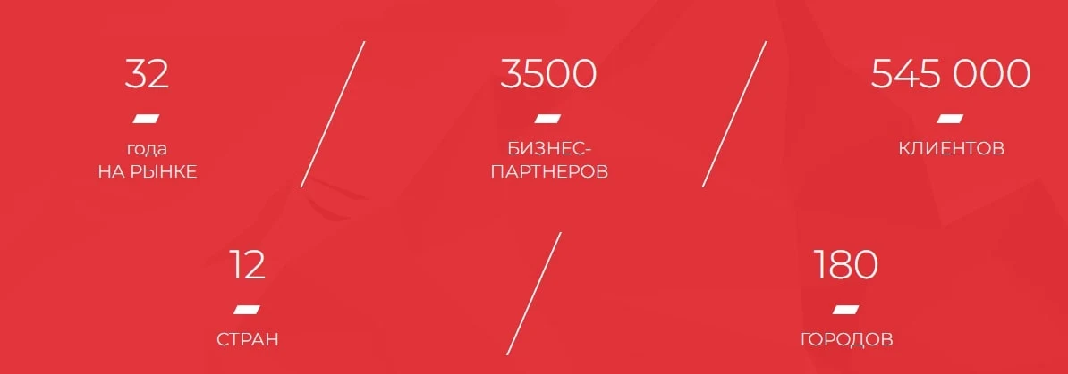 SaveInvest сайт инфа