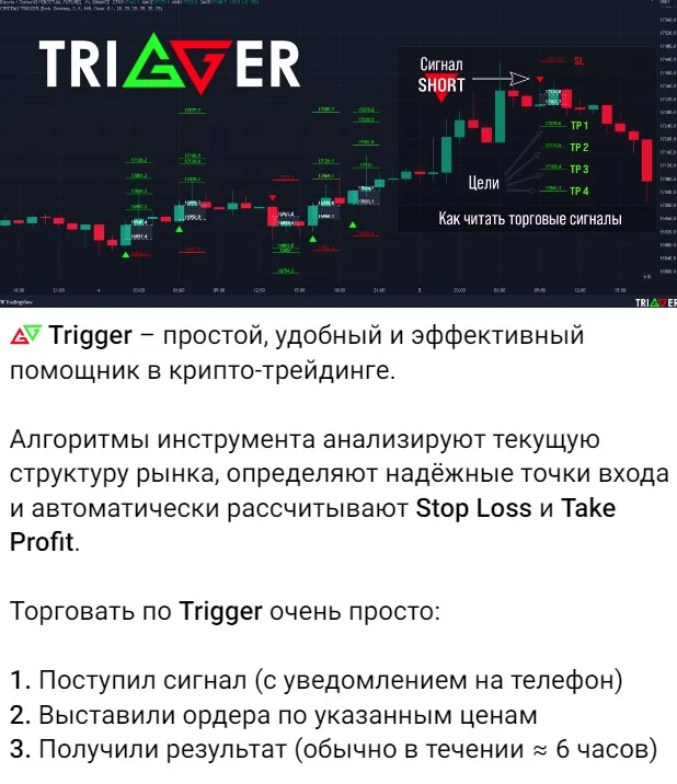 Cryptaly Trigger обзор торговой системы