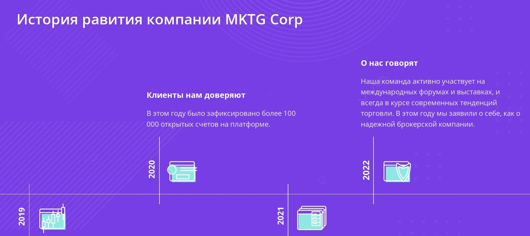История Mktg Corp