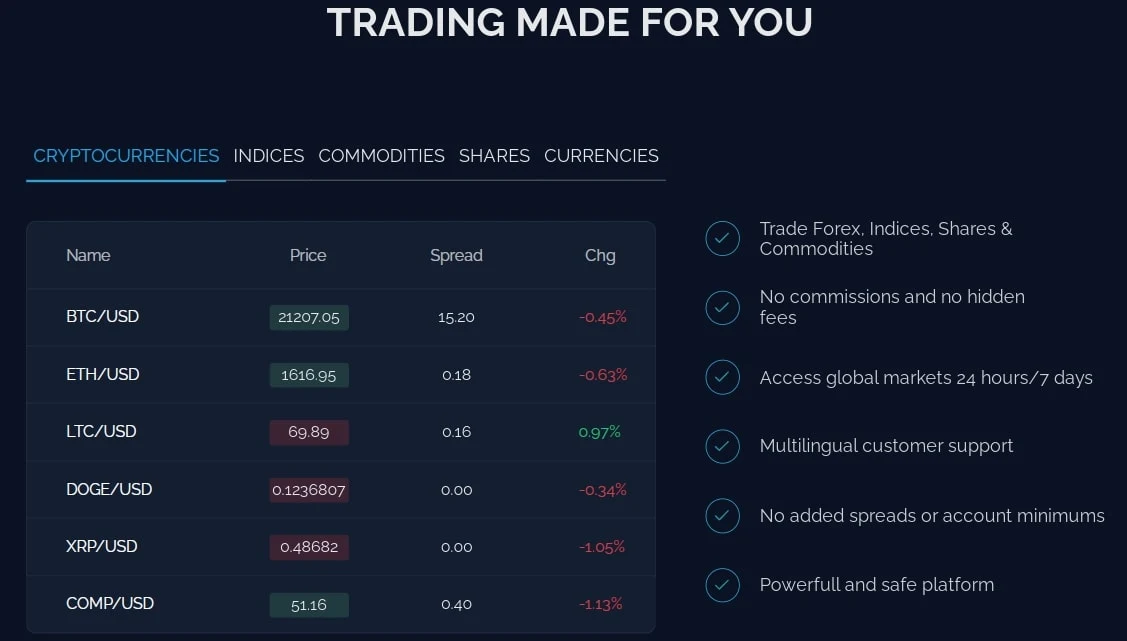 Торговые направления Eyexbit