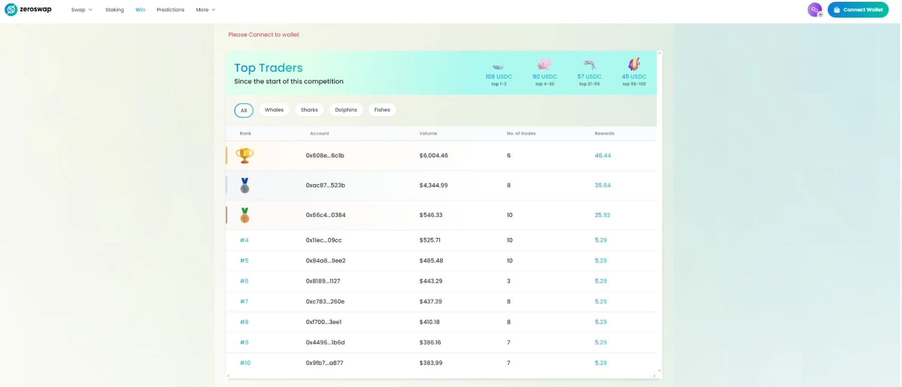 ZeroSwap сайт рейтинг
