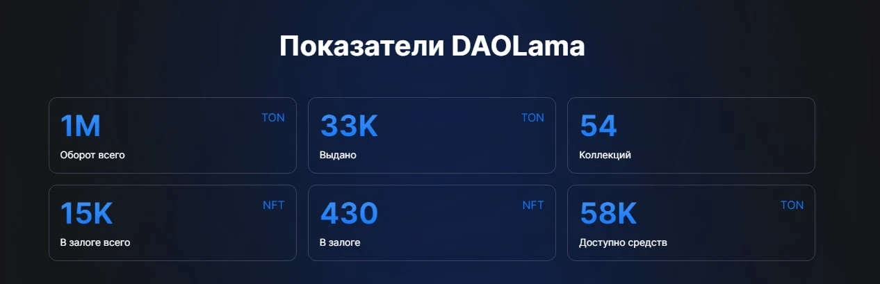 DAOLama сайт