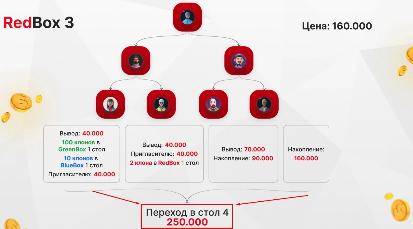 Елена Инвест  Red_box