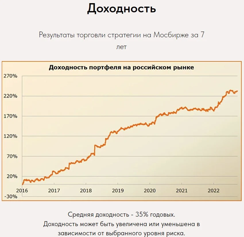 Alfa Quant Евгений Ворончихин обзор