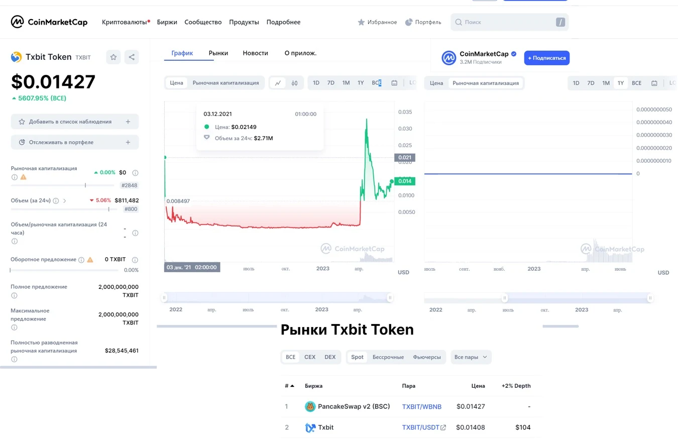 О токене на Txbit io