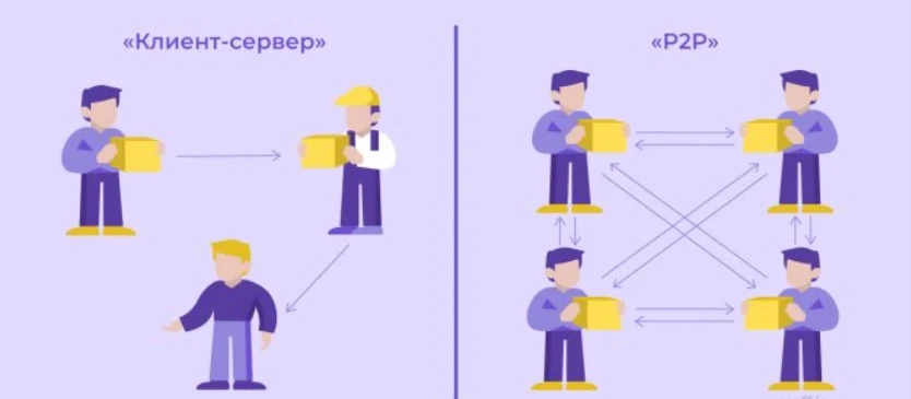 одноранговые и обычные п2п биржи