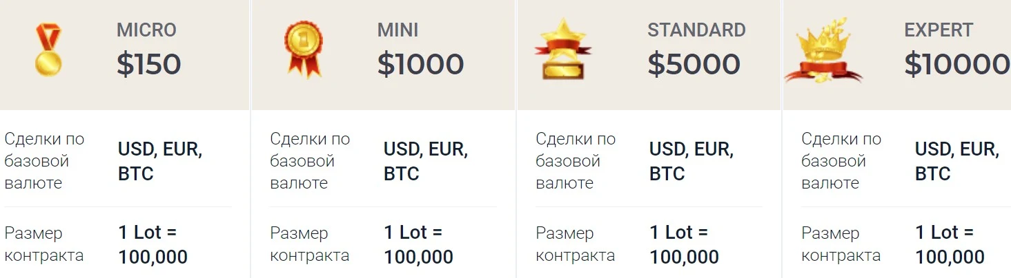 Fajrfintech Типы торговых счетов