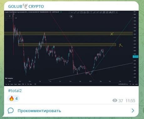 Телеграм GOLUB CRYPTO обзор крипто новостей