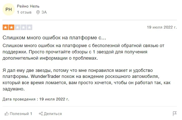 Wunder Trading отзывы