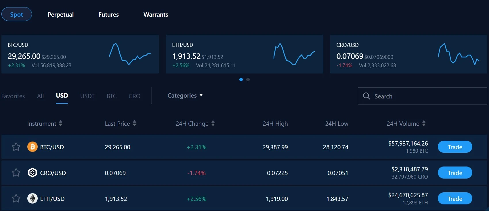 Crypto com обзор сайта