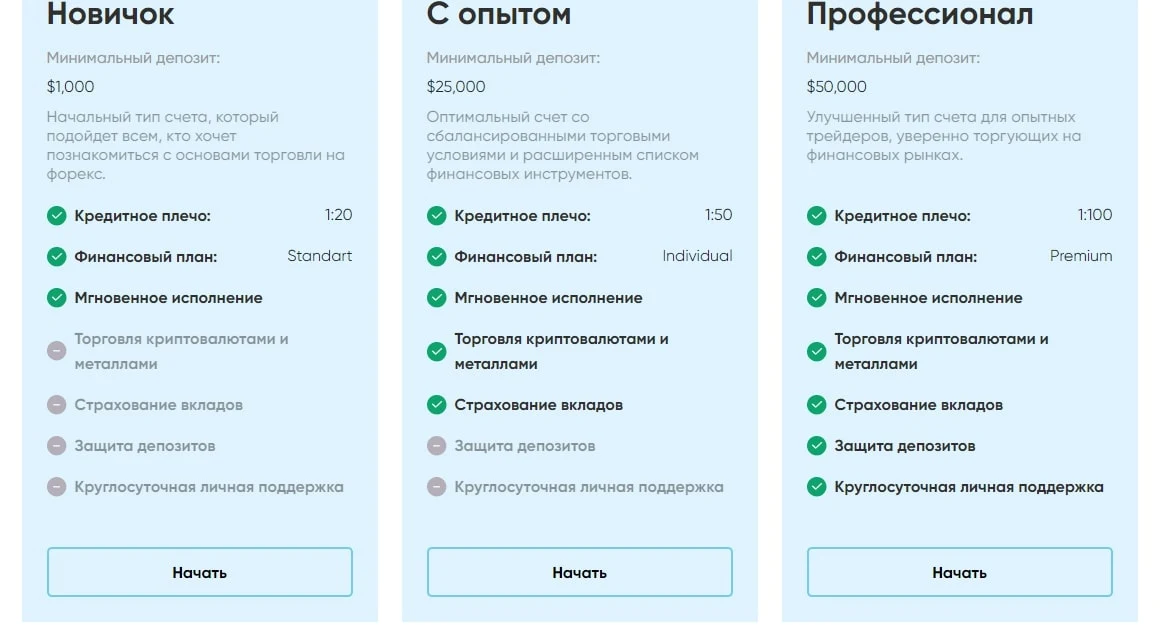 Plus Codex com сайт тарифы