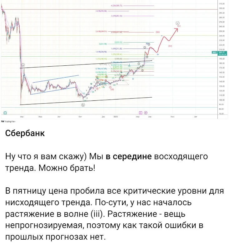 Ru Fonda обзор проекта