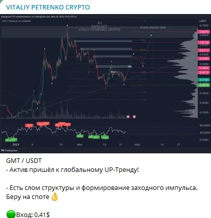 Телеграм Vitaliy Petrenko Crypto аналитика