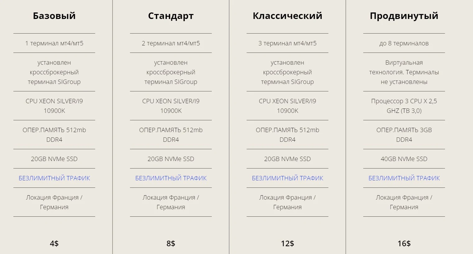 Проект Simple Invest тарифы