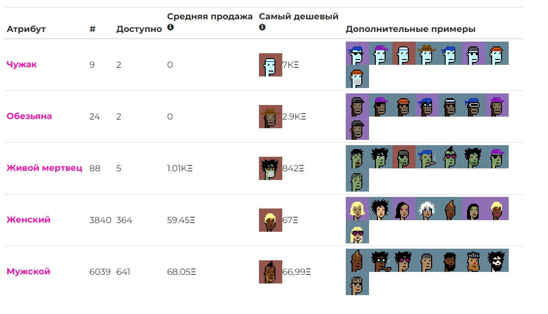 Картинки NFT CryptoPunks