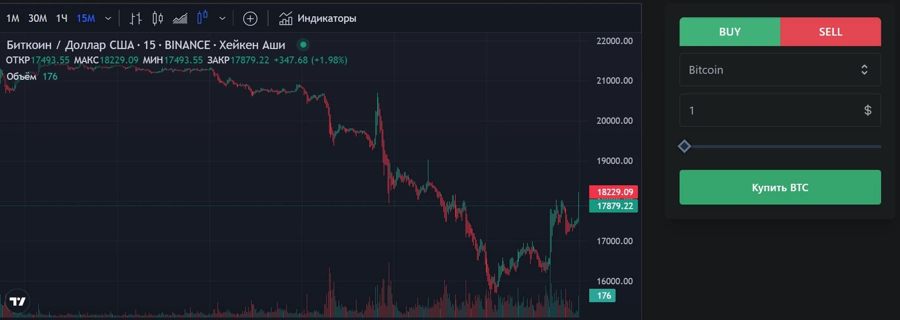 Case Pro Invest график