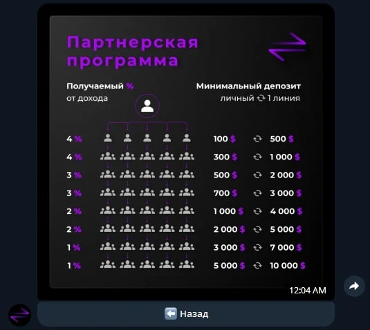 ArbiPrime bot телеграм