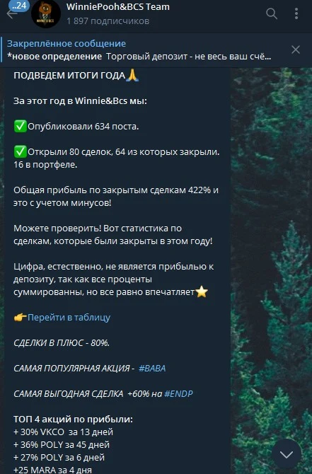 WinniePooh BCS Team статистика канала