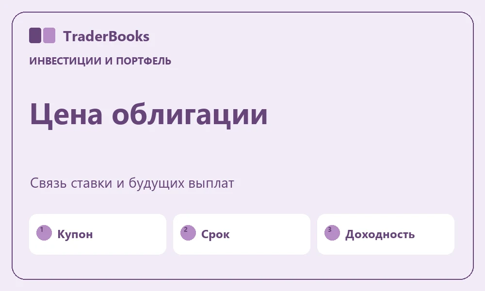 Цена облигации и доходность: как связаны ставка и срок