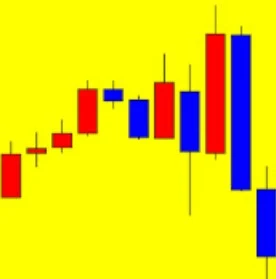 Forex Profit