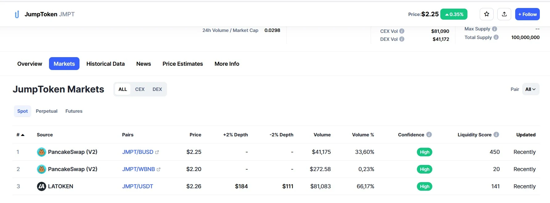 JumpTask wallet платформа обзор