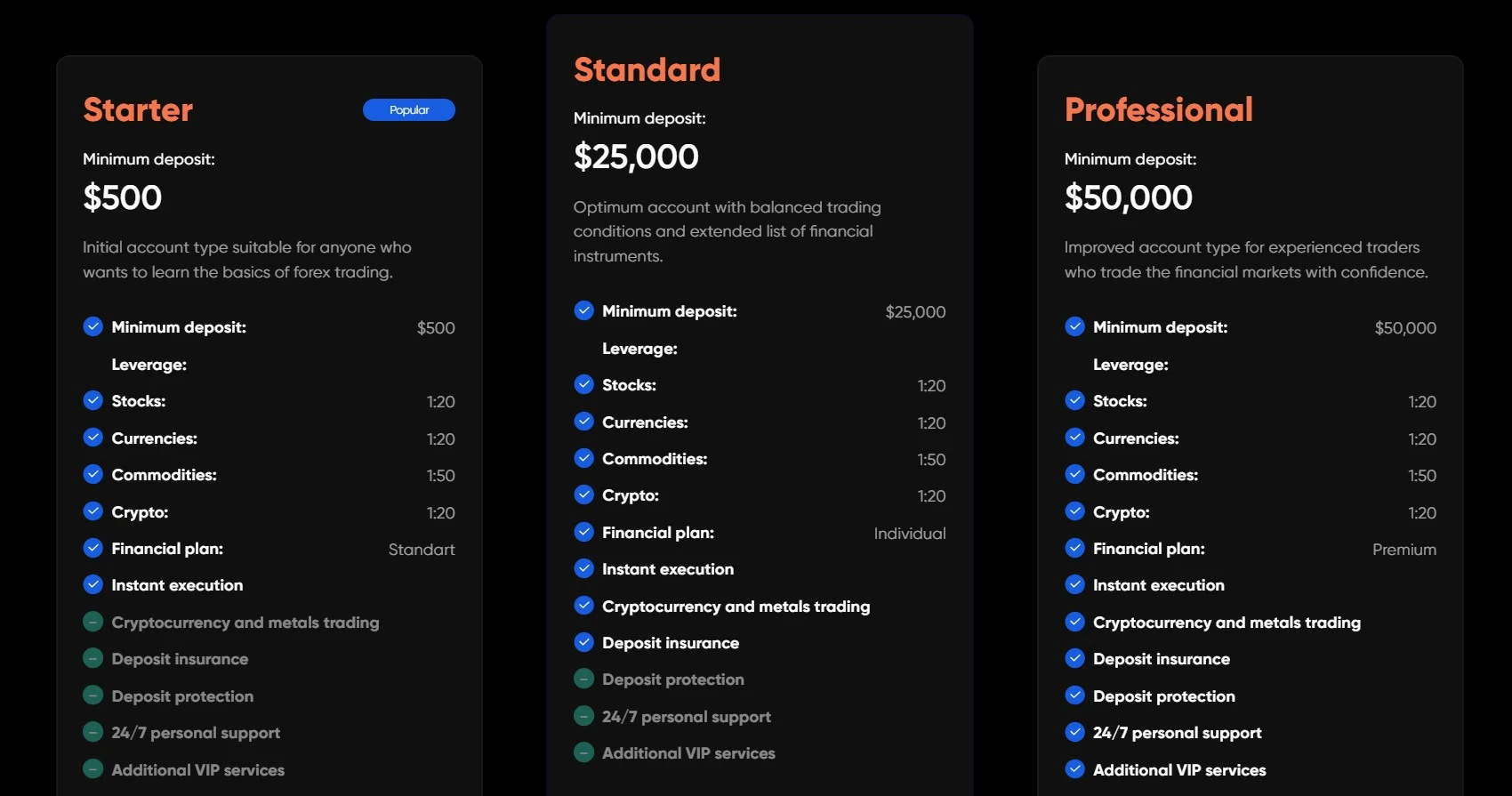 Тарифы проекта SarCoinTL com