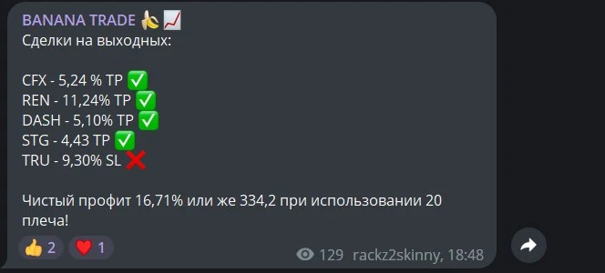 BANANA TRADE статистика канала