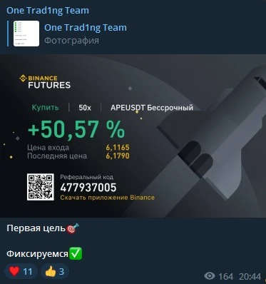 Телеграм Ван Трейдинг Тим статистика