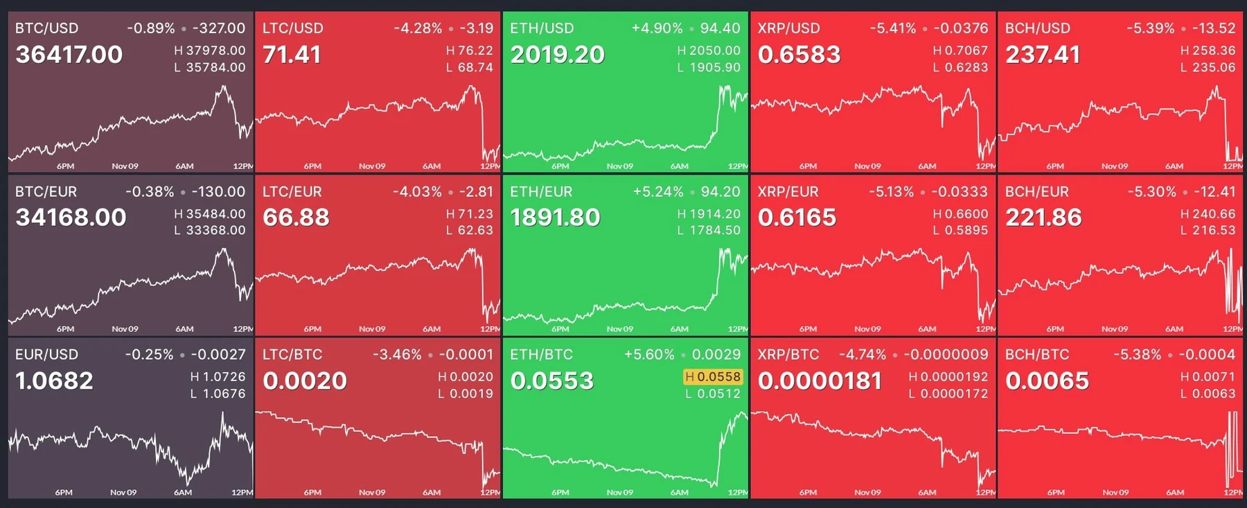 Finviz сайт мониторинг
