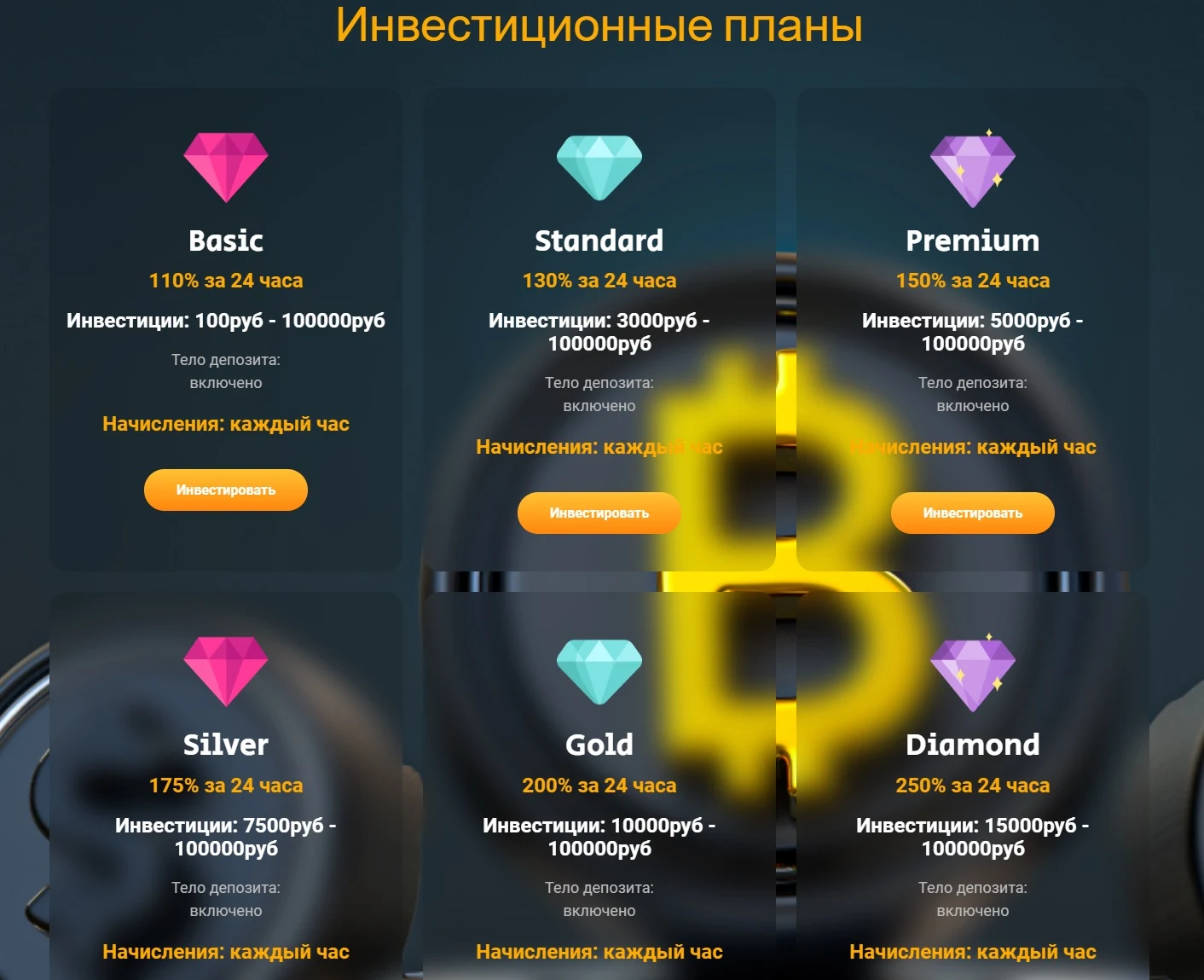 Инвестиционные планы  Trading Invest24