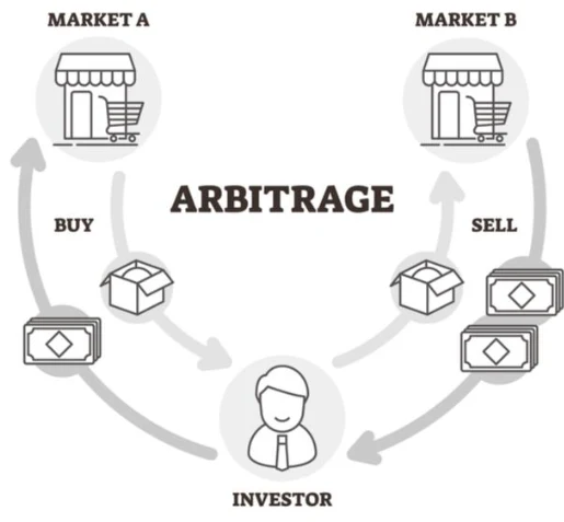 Sergey Arbitrade