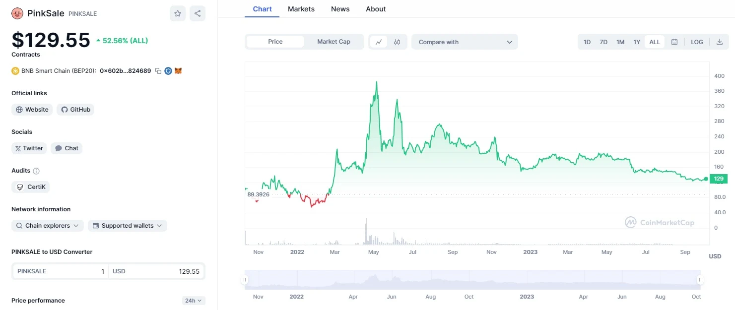 Стоимость PinkSale Finance