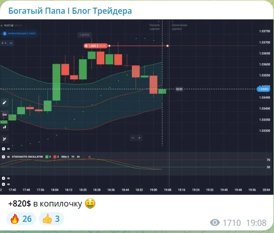 Богатый Папа Блог Трейдера телеграм