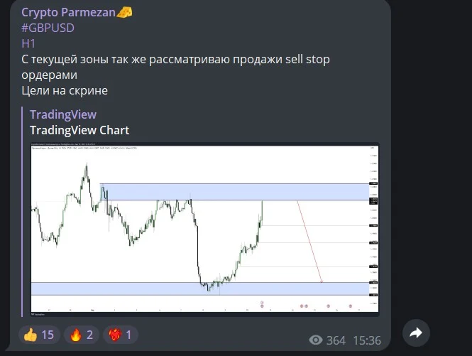 Телеграм Crypto Parmezan сигналы
