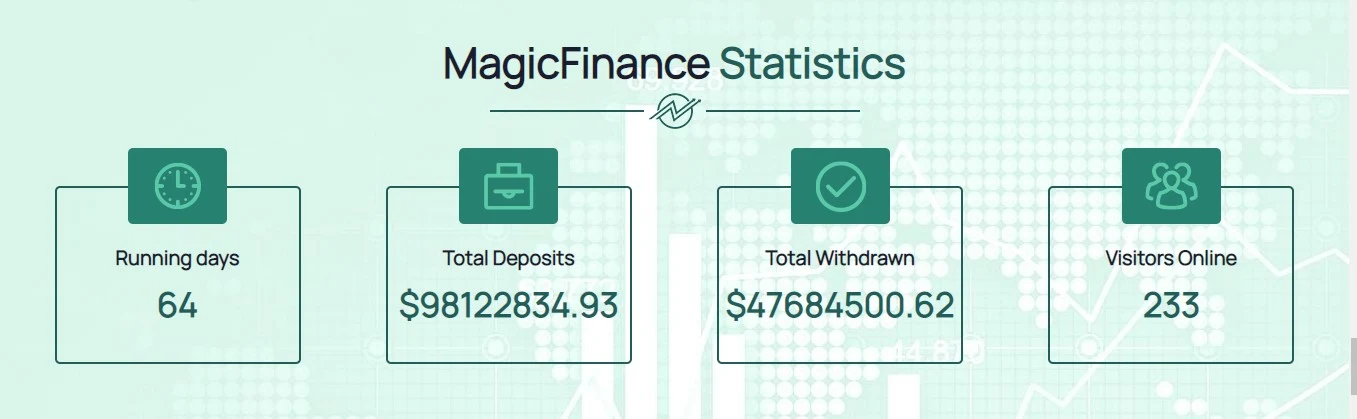 Magic finance обзор проекта